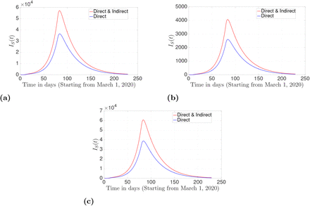 Fig 4.