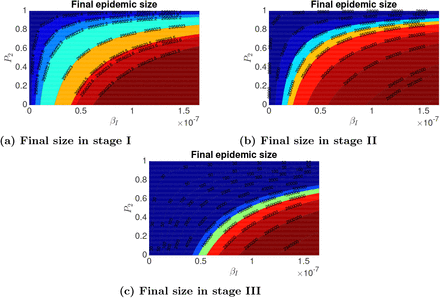 Fig 6.