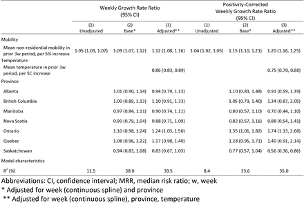 Table 2.