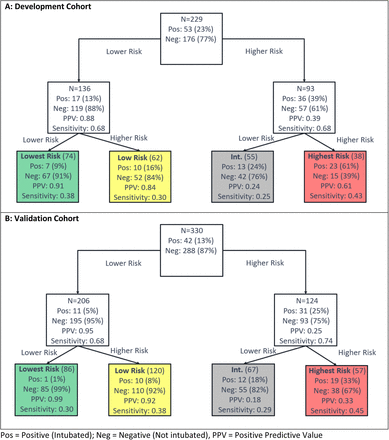 Figure 6: