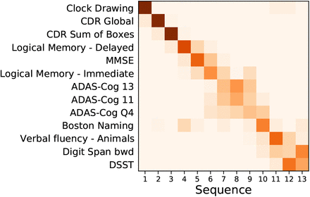 Figure S1.