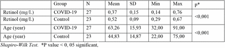 Table 1: