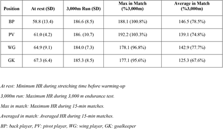 Table 4: