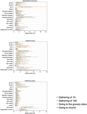 Supplementary Figure 1: