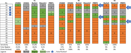 Figure 4: