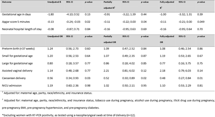 Table 3.