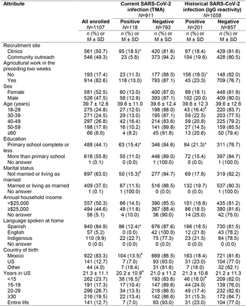 Table 1.