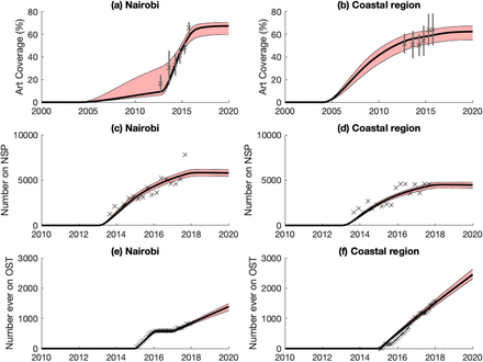 Figure 2: