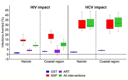 Figure 4: