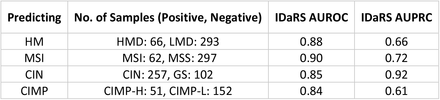 Table 4.