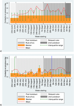 Figure 1: