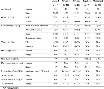 Table 1.