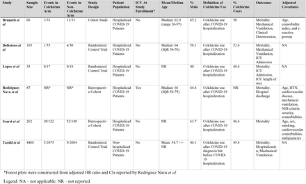 Table 1.