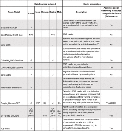 Supplemental Table 1: