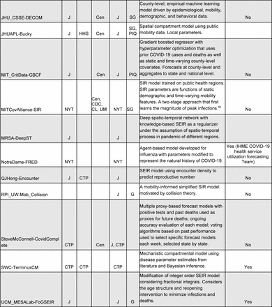 Supplemental Table 1: