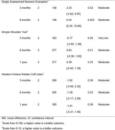 Table 2.