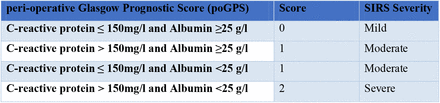 Table 3.