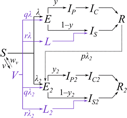 Fig. S9.