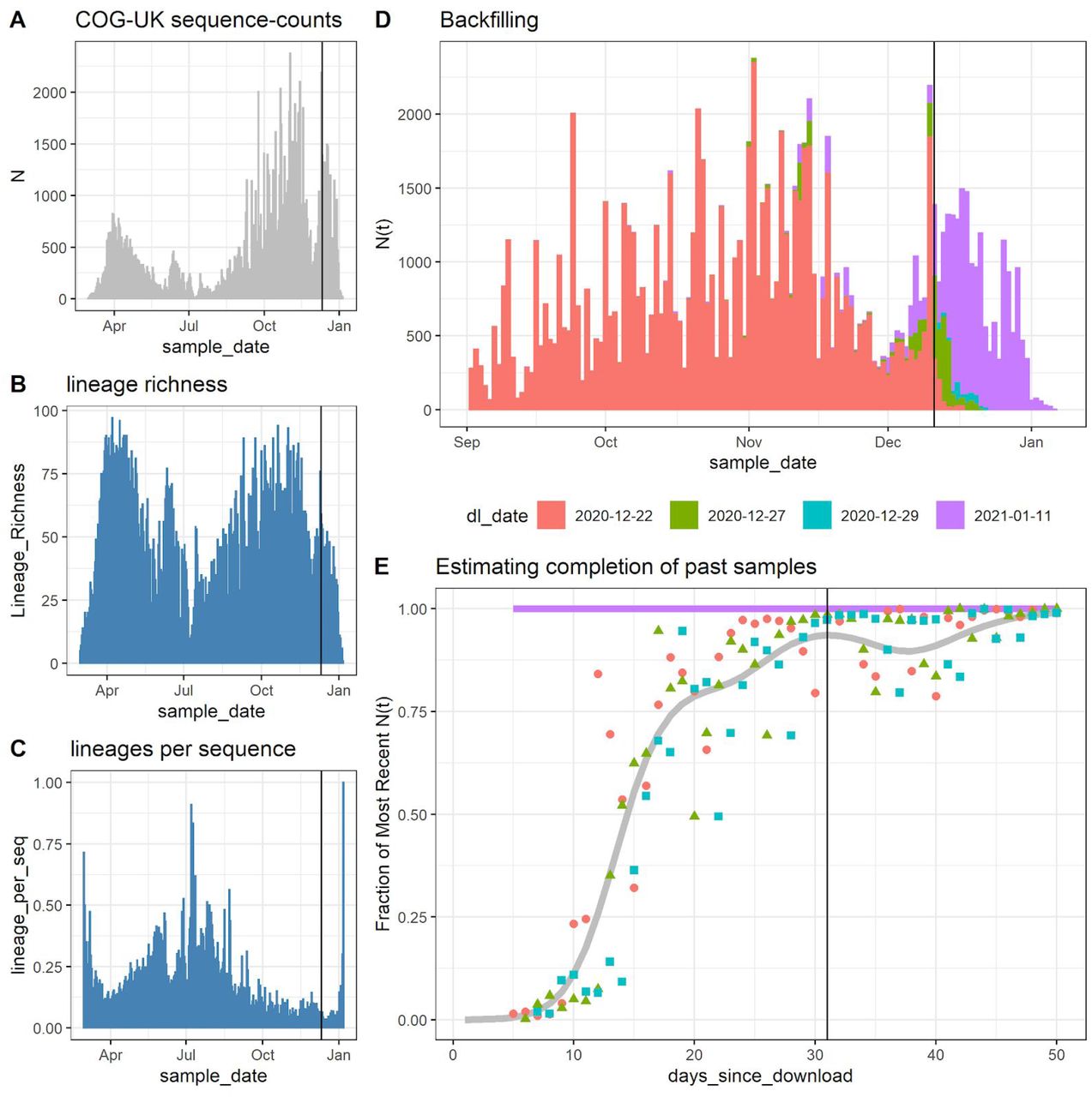 Estimated Transmissibility And Severity Of Novel Sars Cov 2 Variant Of Concern 12 01 In England Medrxiv