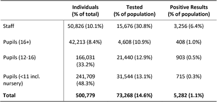 Table 1: