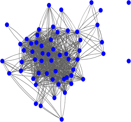 Figure 2: