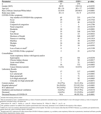 Table 1.