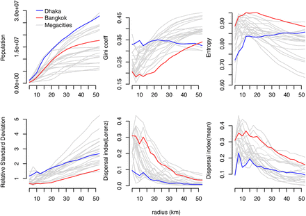 Figure 1: