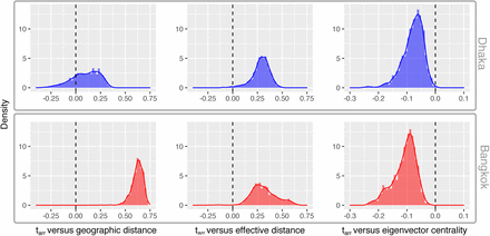 Figure S14: