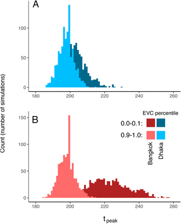 Figure 6: