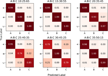 Fig 4.