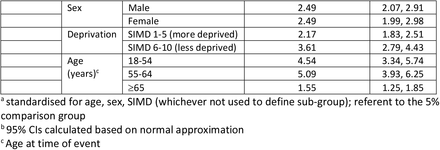 Table 4.