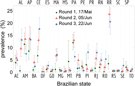 Figure 5.