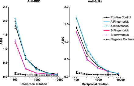 Figure 2: