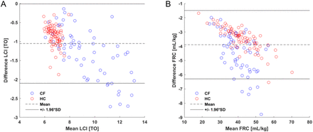 Figure 6: