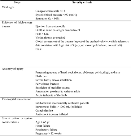 Table 1: