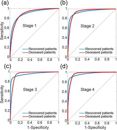 FIG. 7.