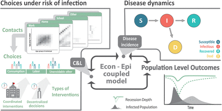 Figure 1: