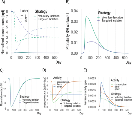 Figure 3: