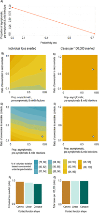 Figure 4: