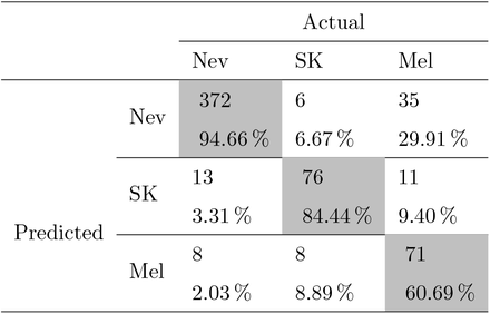 Table 6: