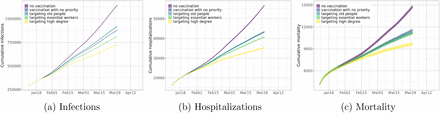 Figure 18: