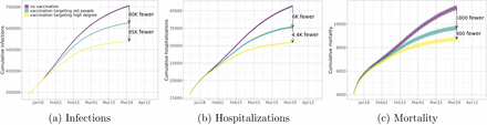 Figure 2: