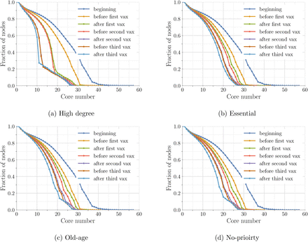 Figure 20: