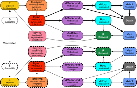 Figure 24: