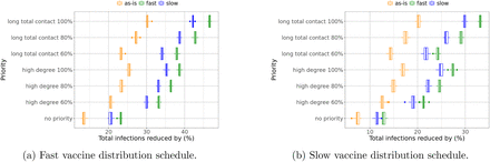 Figure 7: