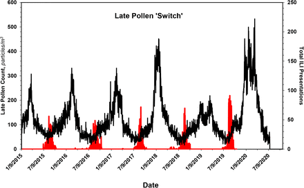 Figure 4.