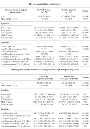 Table 1.