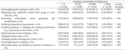 Table 2.