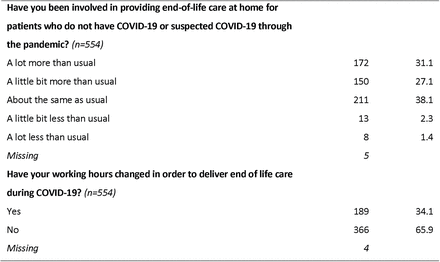 Table 1: