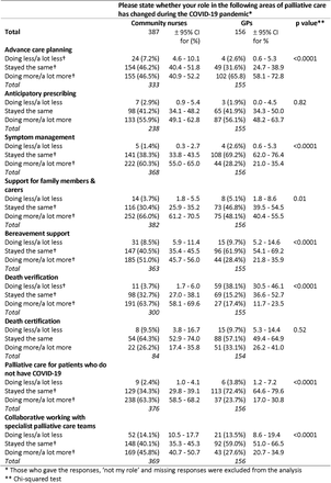 Table 2.